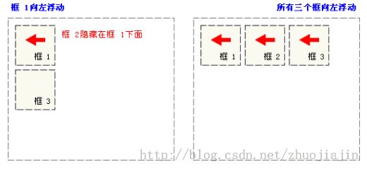 css的定位机制