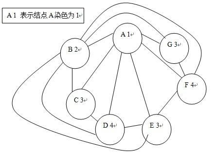 POJ1129-Channel Allocation