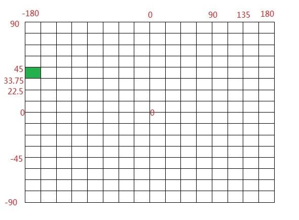 Geohash 算法学习