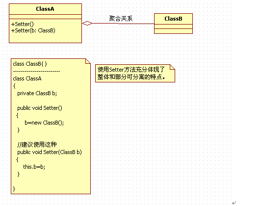 UML类图的常见关系