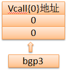 从汇编看c++成员函数指针(三)