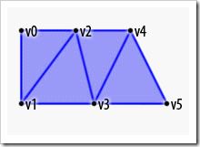 Android OpenGL ES基础教程（二）