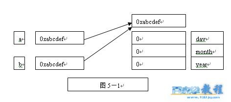 java初学者实践教程5－基本类型和引用类型变量