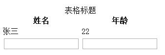 HTML table、form表单标签的介绍