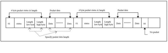 Linux DM9000网卡驱动程序完全分析_第3张图片