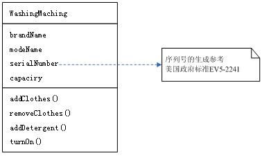 UML学习笔记（三）：运用面向对象思想