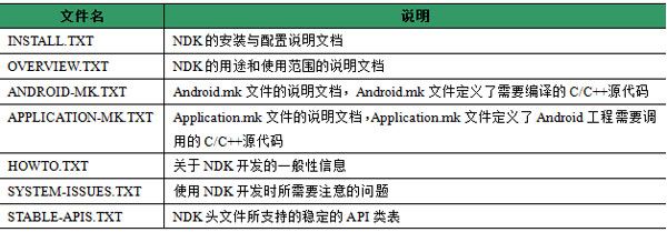 Android NDK简介