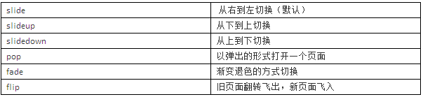 页面切换效果