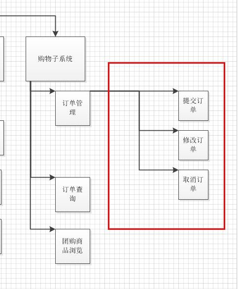 Visio绘制事件分解图