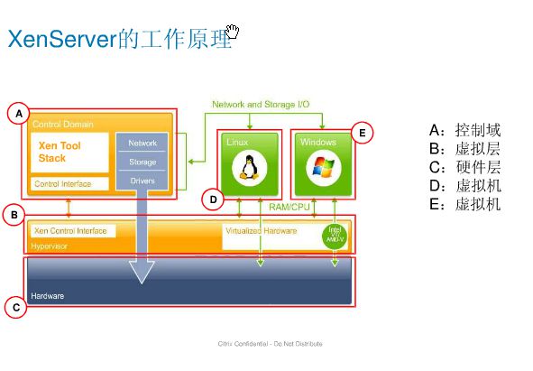 XAPI(XenAPI)