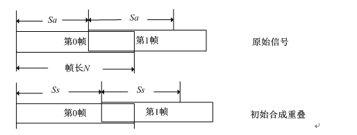 OLA音频变速算法的仿真与剖析