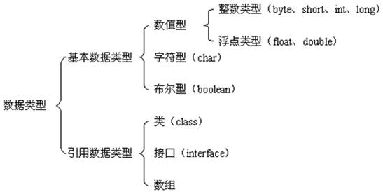 Java中的基本类型和引用类型（未完）