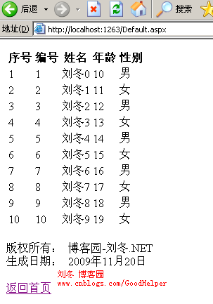 Spring.NET—整合NVelocity(应用篇)