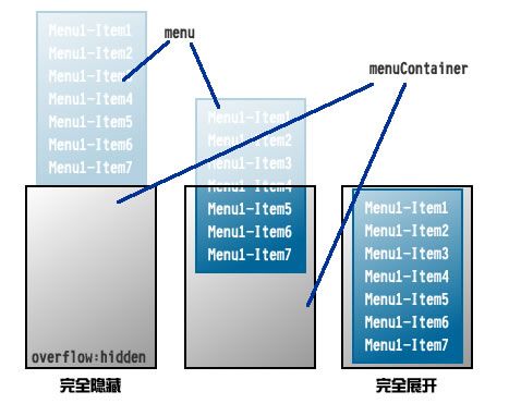 Javascript滑动菜单（二）