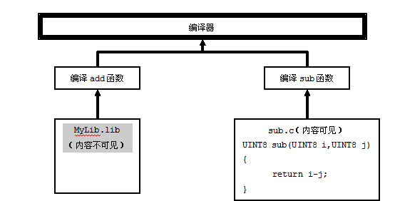 19.2 LIB的生成与使用