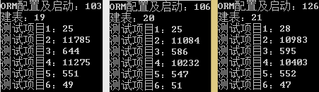 测试EF6.1.3和OrmLite性能