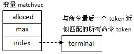 Zebra命令模式分析(一)　-　分析