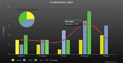 Highcharts.jpg