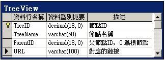 在 ASP.NET 页面中使用 TreeView 控件