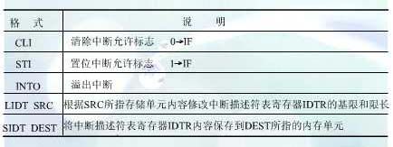 x86汇编指令详解