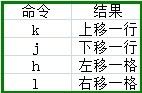 渣渣小本求职复习之路每天一博客系列——Unix&Linux入门（4）