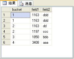 四个排名函数（row_number、rank、dense_rank和ntile）的比较