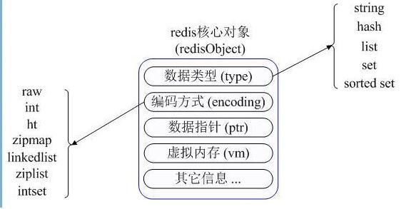 Redis内存使用优化与存储——学习笔记 - 无幻 - 一个PHPer