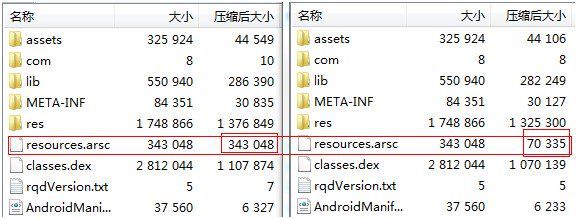 Android开发在路上：少去踩坑，多走捷径