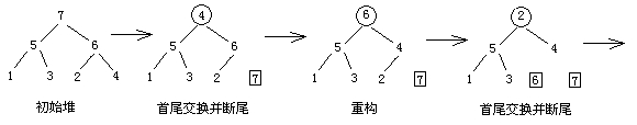 排序算法之堆排序（Heapsort）解析