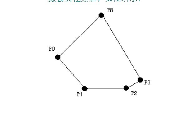 凸包---（简单概念）