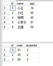 SQL表连接查询