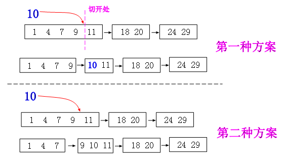 经典算法题每日演练——第二十五题 块状链表