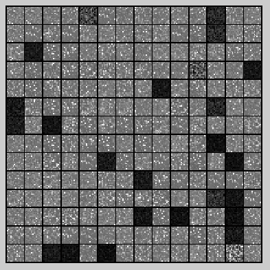 Deep learning：二十四(stacked autoencoder练习)