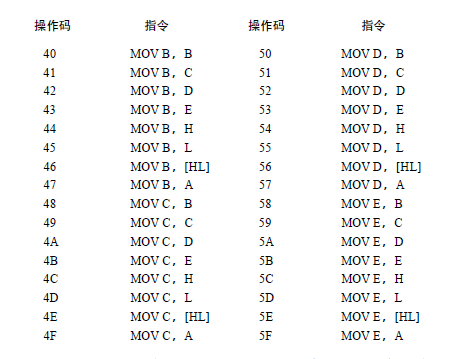 8080处理器