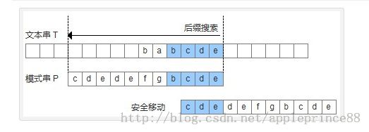 Boyer-Moore算法