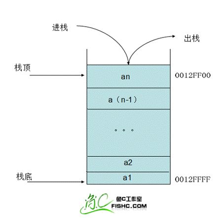 OD使用教程3(上) - 调试篇03|解密系列