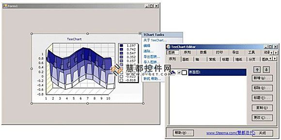 .net图表工具汇总