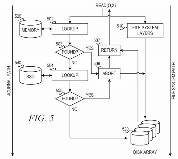 Low-overhead enhancement of reliability of journaled file system using solid state storage and de-duplication