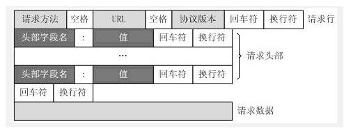 php的curl也没这么复杂