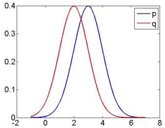 PRML读书会第十章 Approximate Inference（近似推断，变分推断，KL散度，平均场， Mean Field ）