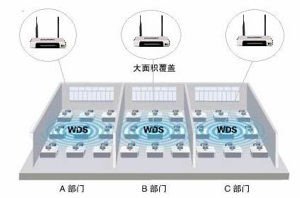 【118】无线路由器桥接设置