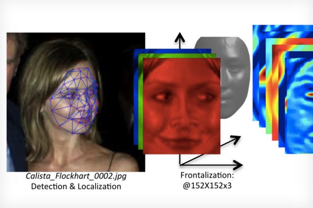 【附论文】Facebook推面部识别软件 精准度高达97.25%