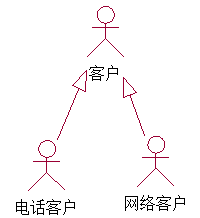 机房收费系统——UML用例图