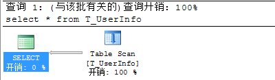 T-SQL备忘(5)：查看执行计划