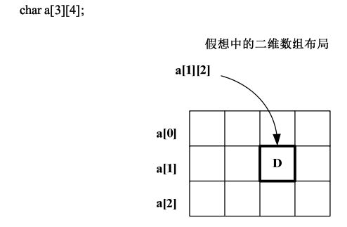 C语言数组与指针详解