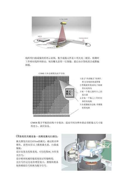 【转帖】空间分辨率——数字射线照相的关键参数