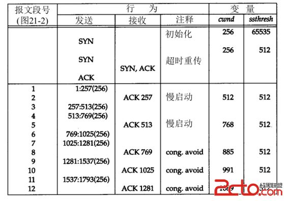 TCP协议的一些认识及实践