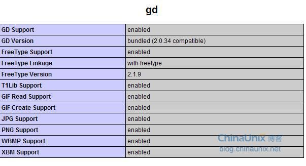 IIS下开启php扩展失效？ 感谢作者 本人泪流满面