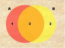 Venn diagram