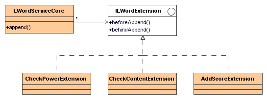 PHP三层结构(下)——PHP实现AOP